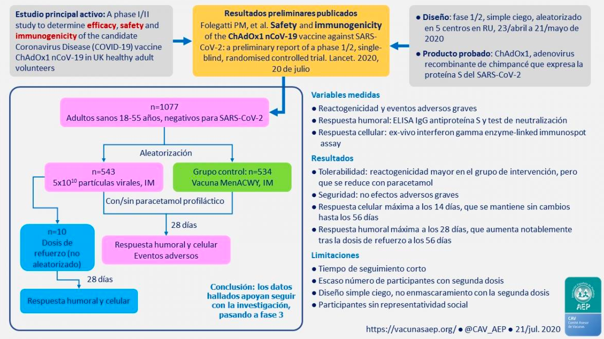 mapa vacuna