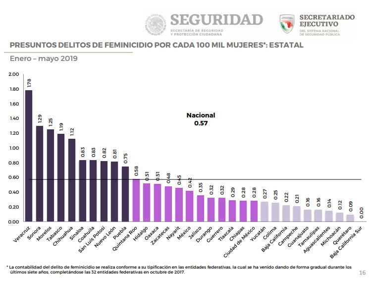 cifras