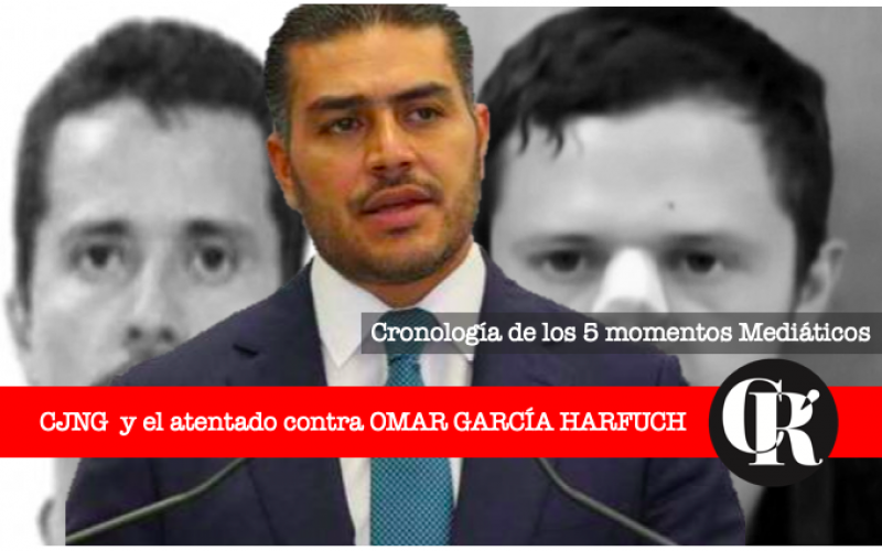 Cronología de los 5 momentos del atentado HARFURCH