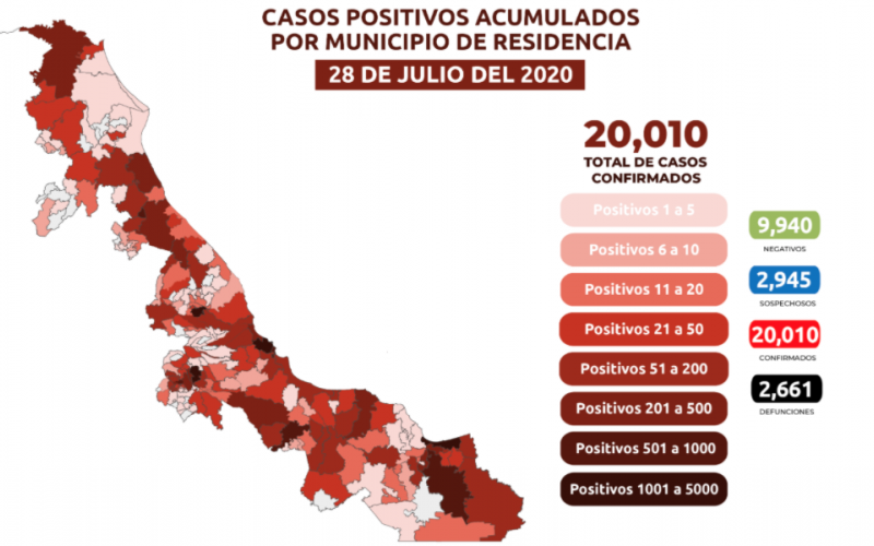 Contagios de Covid-19 en Veracruz a punto de llegar a los 20 mil casos  