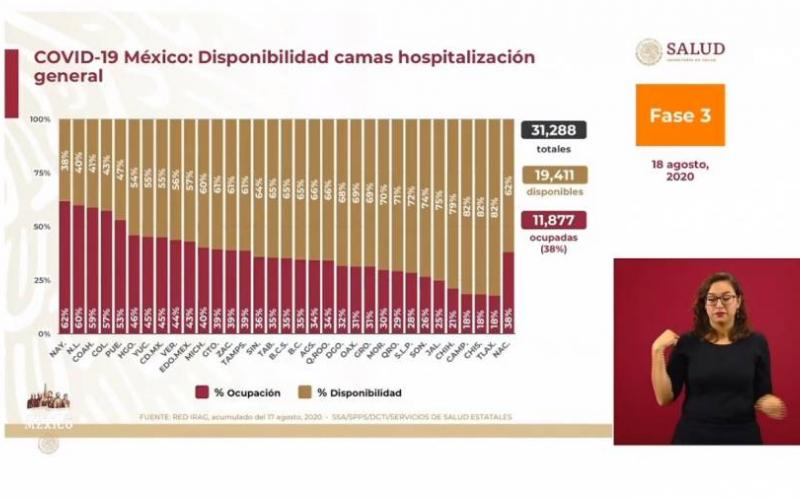 Notifican 751 personas fallecidas por Covid-19 en las últimas horas