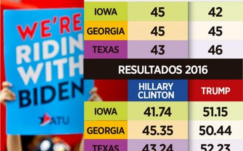 Los candidatos a la presidencia de Estados Unidos, el republicano Donald Trump y el demócrata Joe Biden, elevaron el tono de sus declaraciones en plena campaña rumbo a los comicios del 3 de noviembre