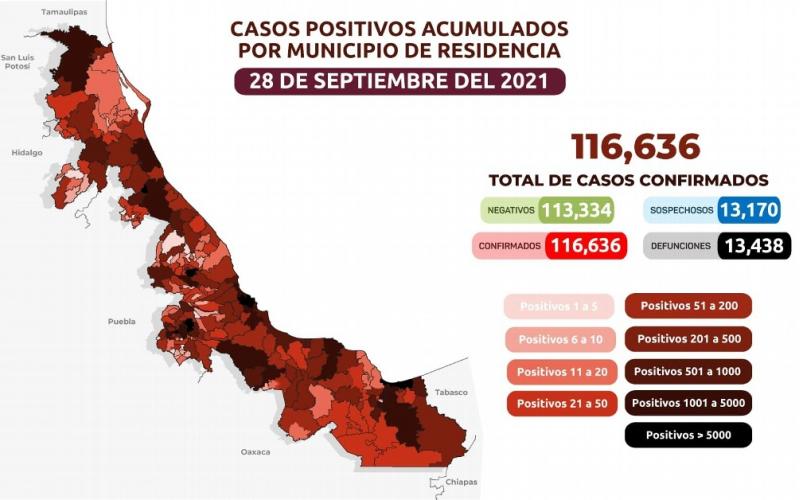 Veracruz suma 13,438 muertes por COVID-19