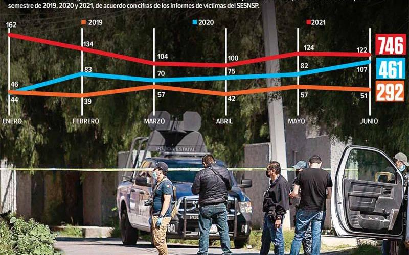 Guerra entre cárteles deja decenas de viudas’