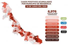 50 muertes por COVID-19 en las últimas 24 horas en Veracruz, suman 1,117