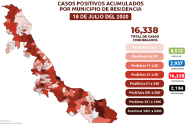 En las últimas 24 horas Veracruz registro 22 fallecimientos por Covid 