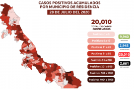 Contagios de Covid-19 en Veracruz a punto de llegar a los 20 mil casos  