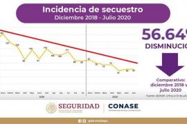 Conase logra disminuir secuestros; liberan a 896 víctimas