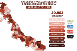 Veracruz acumula 20 mil 852 contagios y sigue en rojo para la próxima semana 